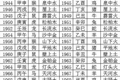 1989年 蛇 五行|1989属蛇的五行是什么命